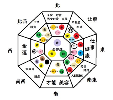 風水 開運|風水で運気アップ！開運風水ガイド2024